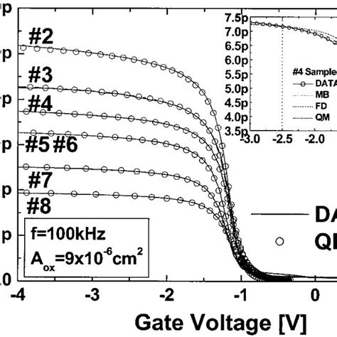 iv measurements to find oxide thickness|ultra thin oxides pdf.